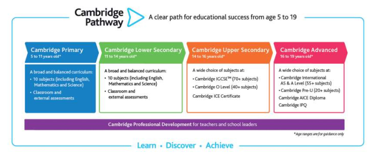 Https cambridge org. Cambridge Assessment International Education. Cambridge Assessment International Education Cambridge School. Cambridge International Education плакат.